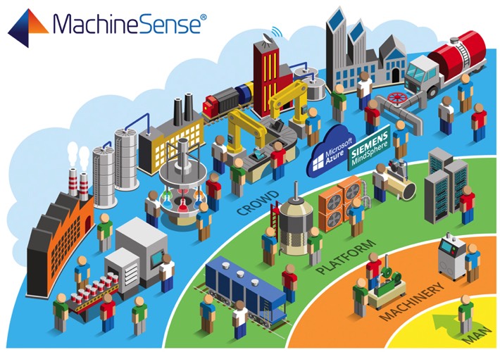 MachineSense Platform Infographic