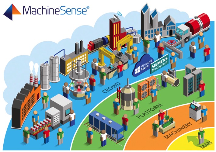 MachineSense Platform Infographic
