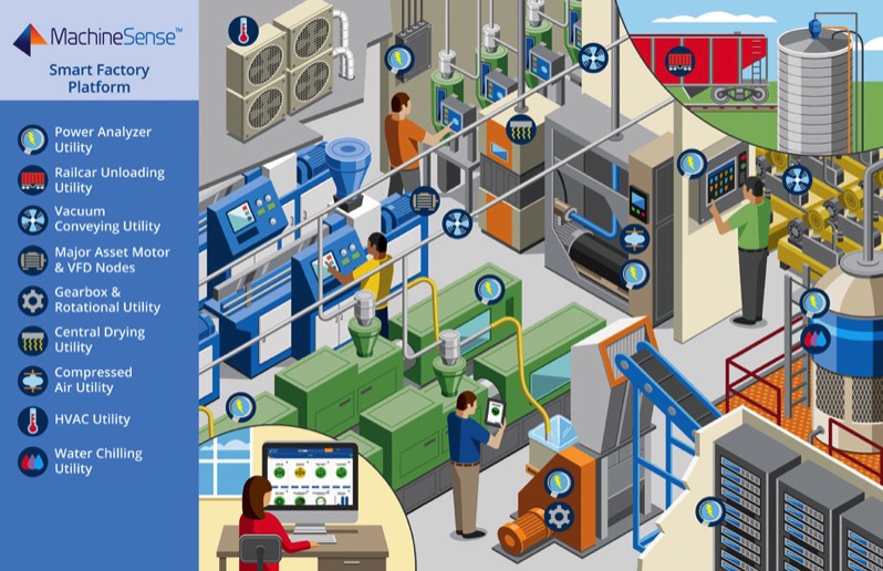 MachineSense Smart Factory Infographic