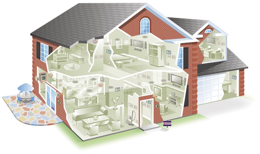 Guardian Smart House